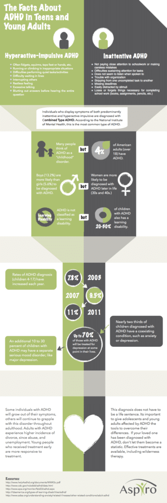 Adhd symptoms adults