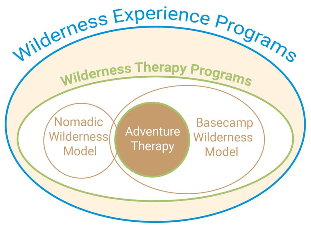 Wilderness Therapy Programs: A Comprehensive Guide For Parents