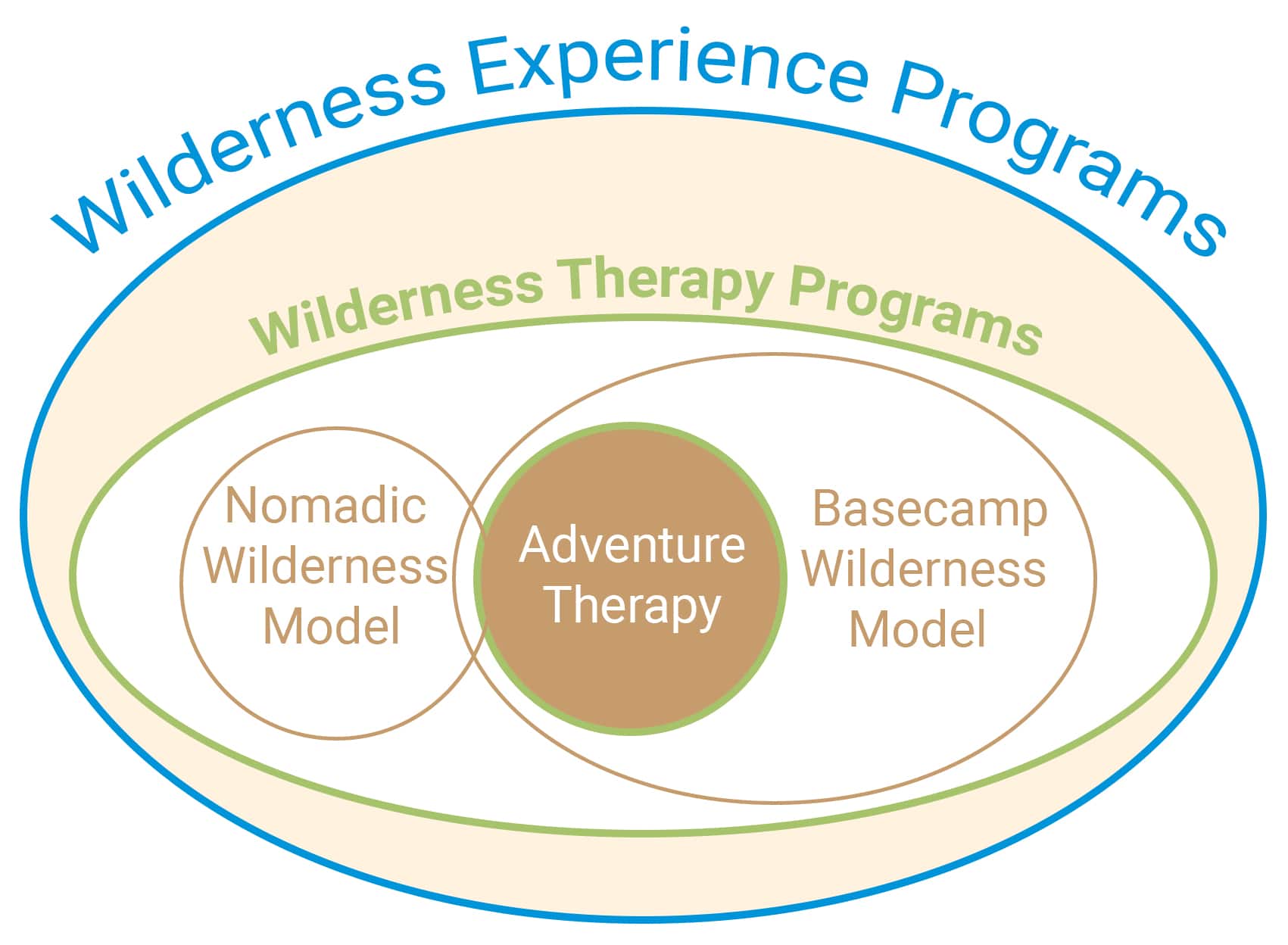 Wilderness Therapy Programs A Comprehensive Guide For Parents