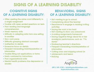Signs of learning disabilities in teenager and young adults | Aspiro Adventure Therapy Program